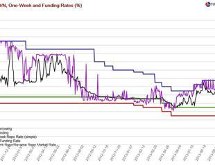 A monetary policy column bound to confuse