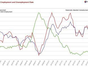 Turkish economy: Shakespeare’s or Shakespearian tragedy