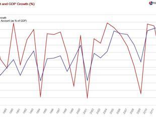 Turkey: Navigating the road to sustainable growth