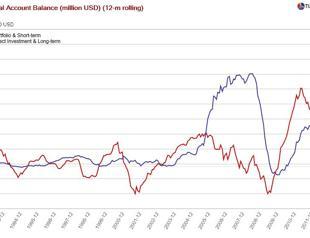 How I learned to stop worrying and love the deficit