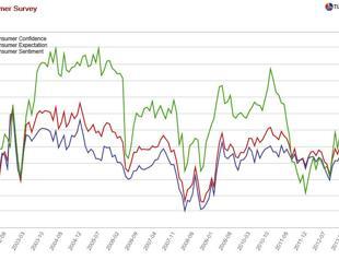 General themes on the week’s economic data