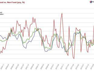 A secret letter from the Central Bank to the government