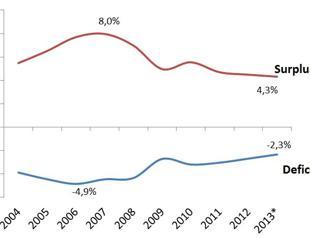 Turkey in the age of current account reversals