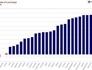 Lawlessness to rule instead of rule of law