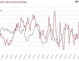 Inflation blow to the Santo Tayyipito Myth