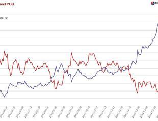 How economists say ‘I love you’
