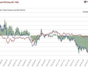 My warning to all ‘IstanBulls’