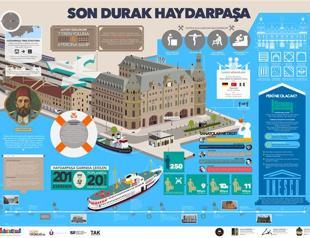 Infographics invoked to help better understand Kadıköy