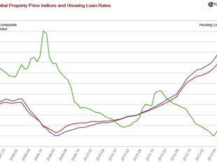 Forever blowing (housing) bubbles
