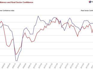 Have Turkish political risks been priced in