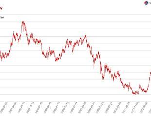 Japan’s (and Turkey’s) J-curse