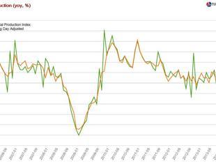 False signs of green shoots in Turkish data