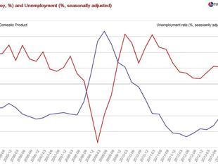 Rigging in Ankara A few election observations