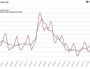 Data explain the AKP’s election performance