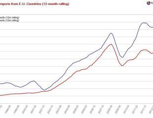 If only Tayyip would say “Eureka Europa Europa”