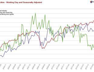 What Soma and other murders tell about Turkey