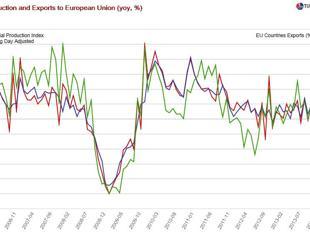 Demystifying Erdoğanomics