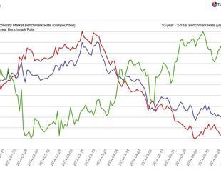 ‘Should’ monetary policy