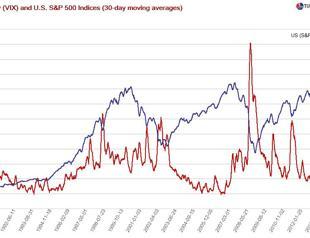 Markets ignore geopolitics, but for how long