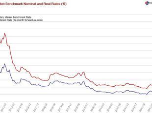 Monetary policy exacerbates inequality
