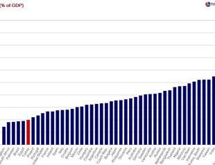 First impressions from the Middle Kingdom