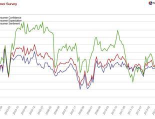 So-called autocrat finds himself in economic bind