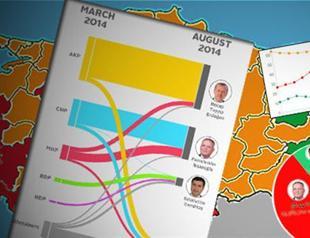 EXPLAINED: Turkey’s presidential election results in a nutshell