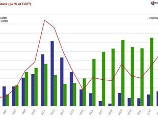 Sleepless in Istanbul, listening to Central Bank BS
