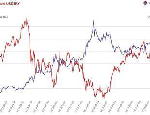 Fragile five or fab four