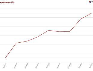 Turkish monetary policy has turned into Seinfeld