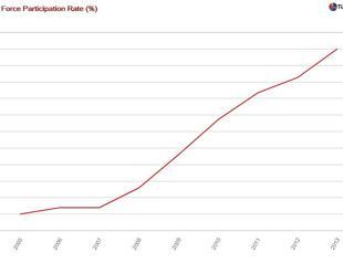 Don’t do business, mind the (gender) gap