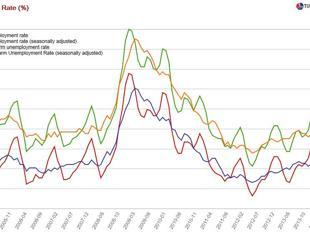 The army of the unemployed threatens Erdoğan