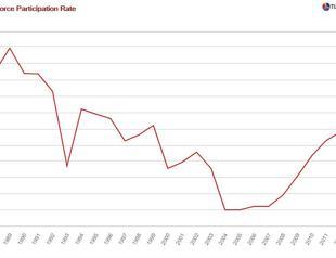 The President’s speech