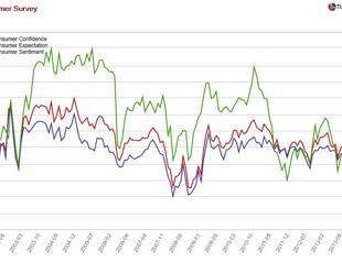 Wolf in sheep’s clothing: Turkey’s consumer rebound