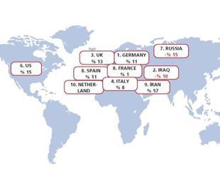 Turkish exports reach all-time high in 2014