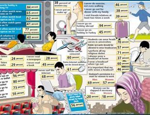 Turkish people’s profile revealed in new survey