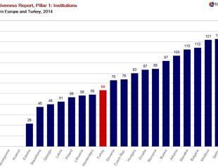 Lessons from the fall of the Wall for Turkey