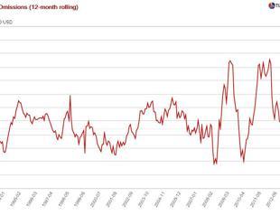 Demystifying Turkish UFOs