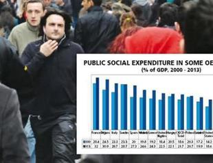 Social protection in Turkey, too many words with too little content