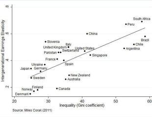 Dickens and Gatsby on poor and working children