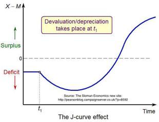 Turkish economy heading towards a crisis