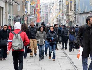 Turkey’s economic confidence index falls 15.4 pct in month