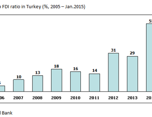 Show trials are bad for the investment climate