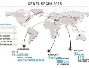 Turkish citizens will vote for June 7 polls at 112 locations abroad