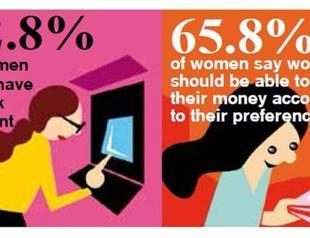 Economy, violence top Turkey’s women issues