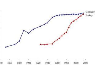 Turkey and the limits of urbanization