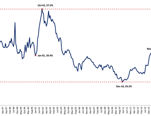 Turks vote for no confidence every day