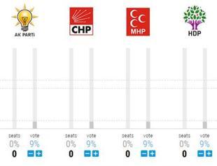 Interactive: Simulator for Turkeys general elections