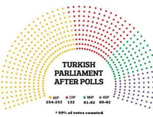 #TurkeyElections special coverage reports compiled