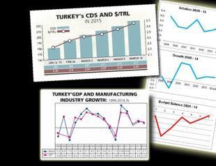 15 graphs to explain why populism could wreck Turkey’s economy